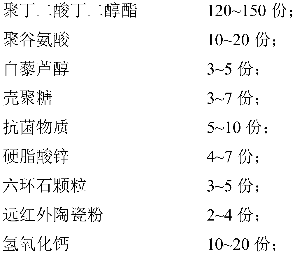 Air-permeable and water-proof aquatic product fresh-keeping bag and preparation method thereof