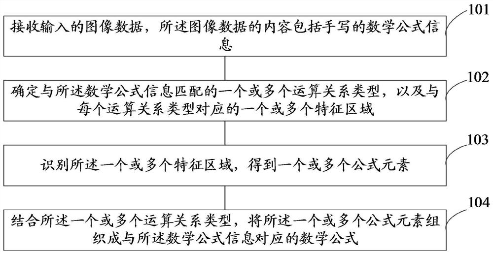 Method and device for recognizing mathematical formulas