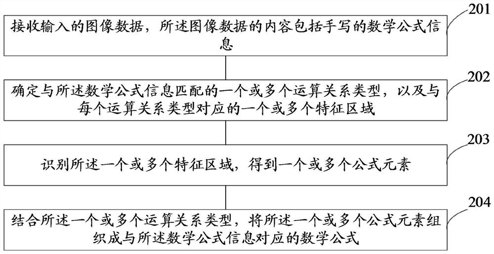 Method and device for recognizing mathematical formulas