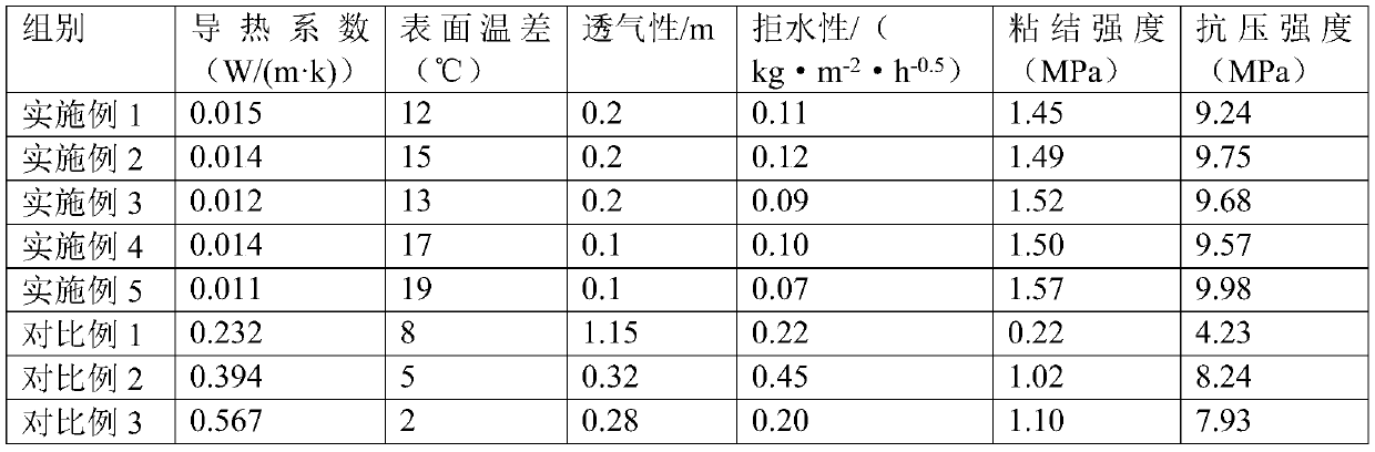 Granite-like coating for thermal insulation type external wall of building and preparation method thereof