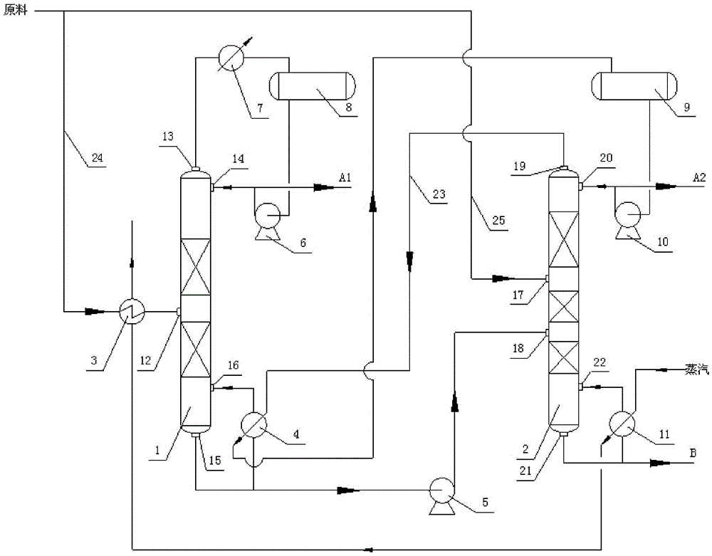 Methanol recovery method