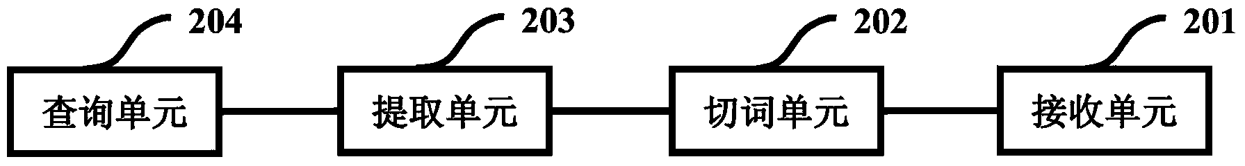 Map query method and device thereof