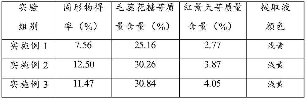 Sweet-scented osmanthus extract, preparation method thereof and cosmetics