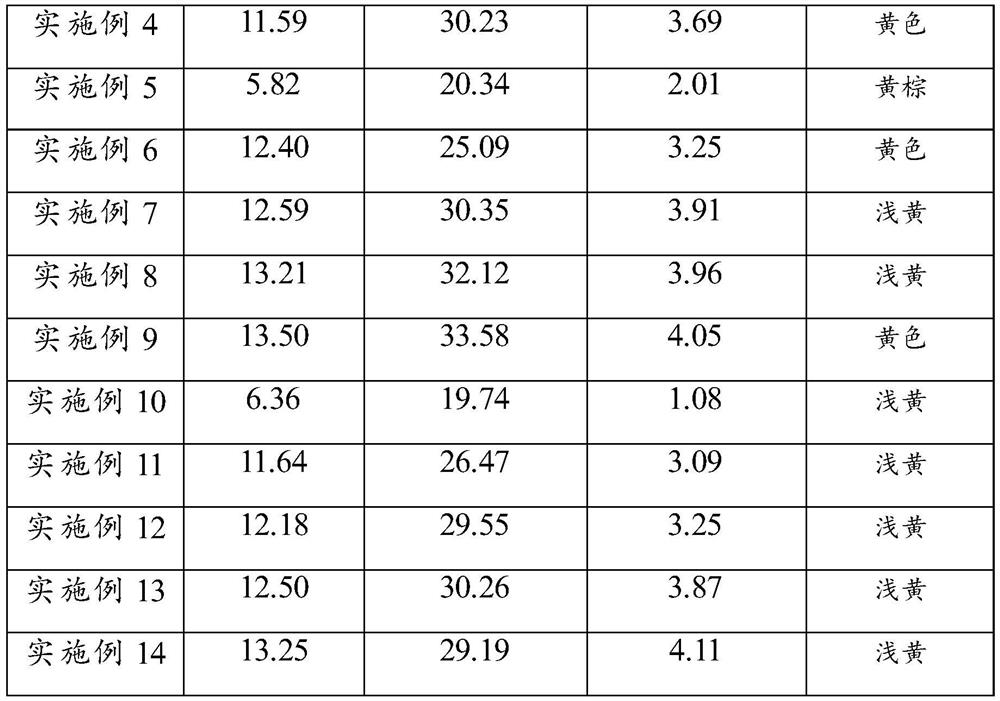 Sweet-scented osmanthus extract, preparation method thereof and cosmetics