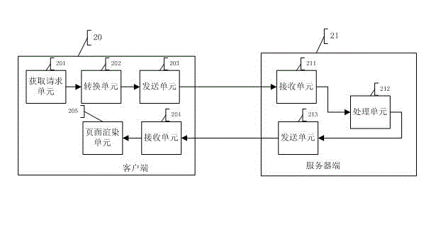 Fully automatic treatment method and frame without page refresh