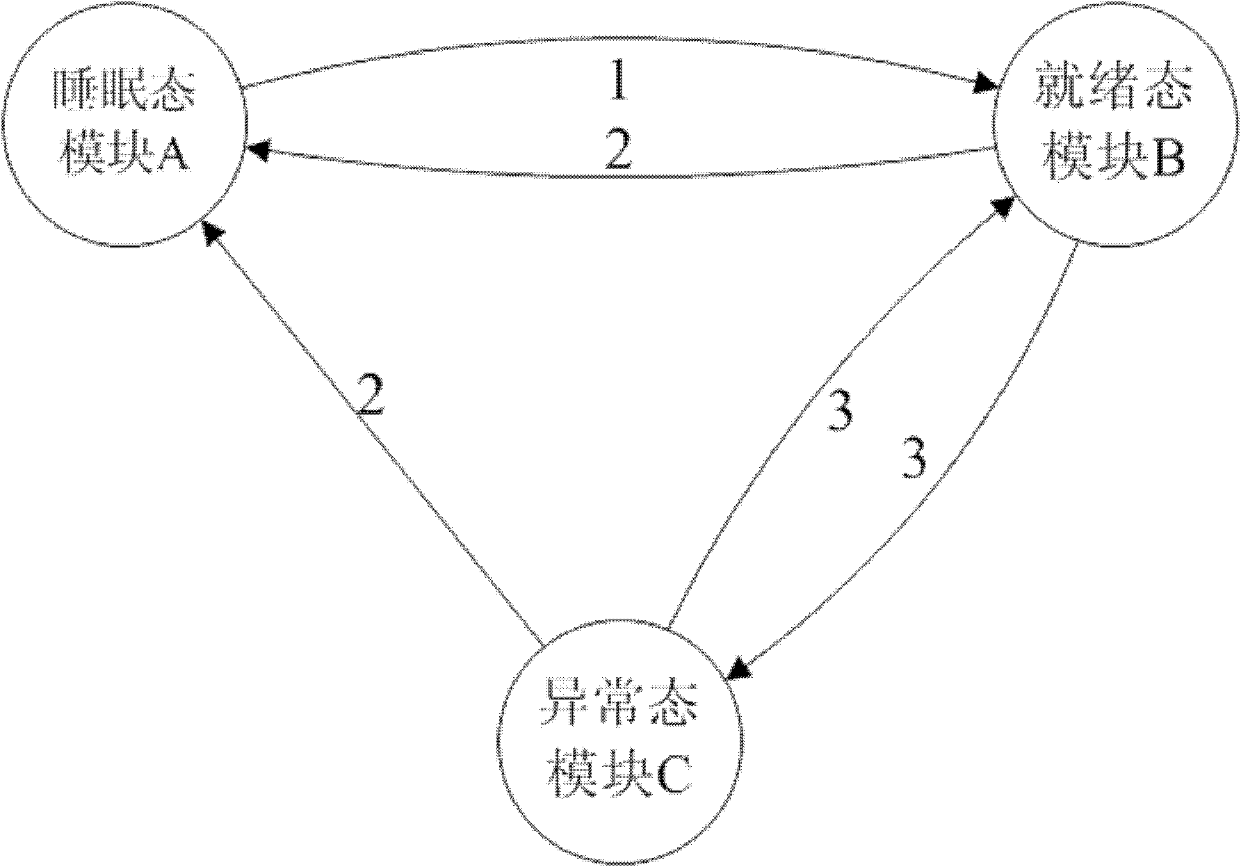 Embedded real-time scheduling system of wireless sensor network