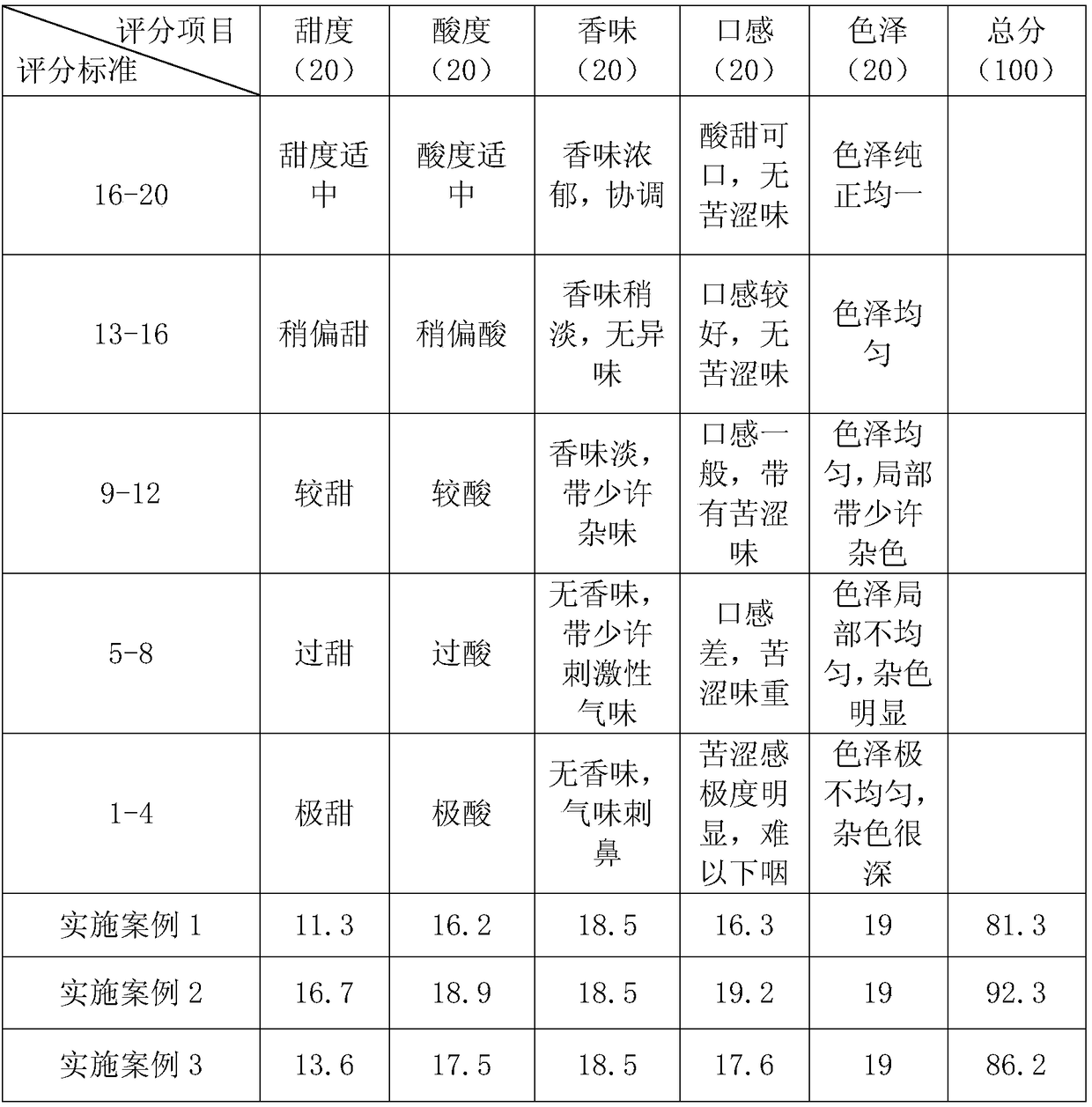 Restored raisin beverage and preparation method thereof