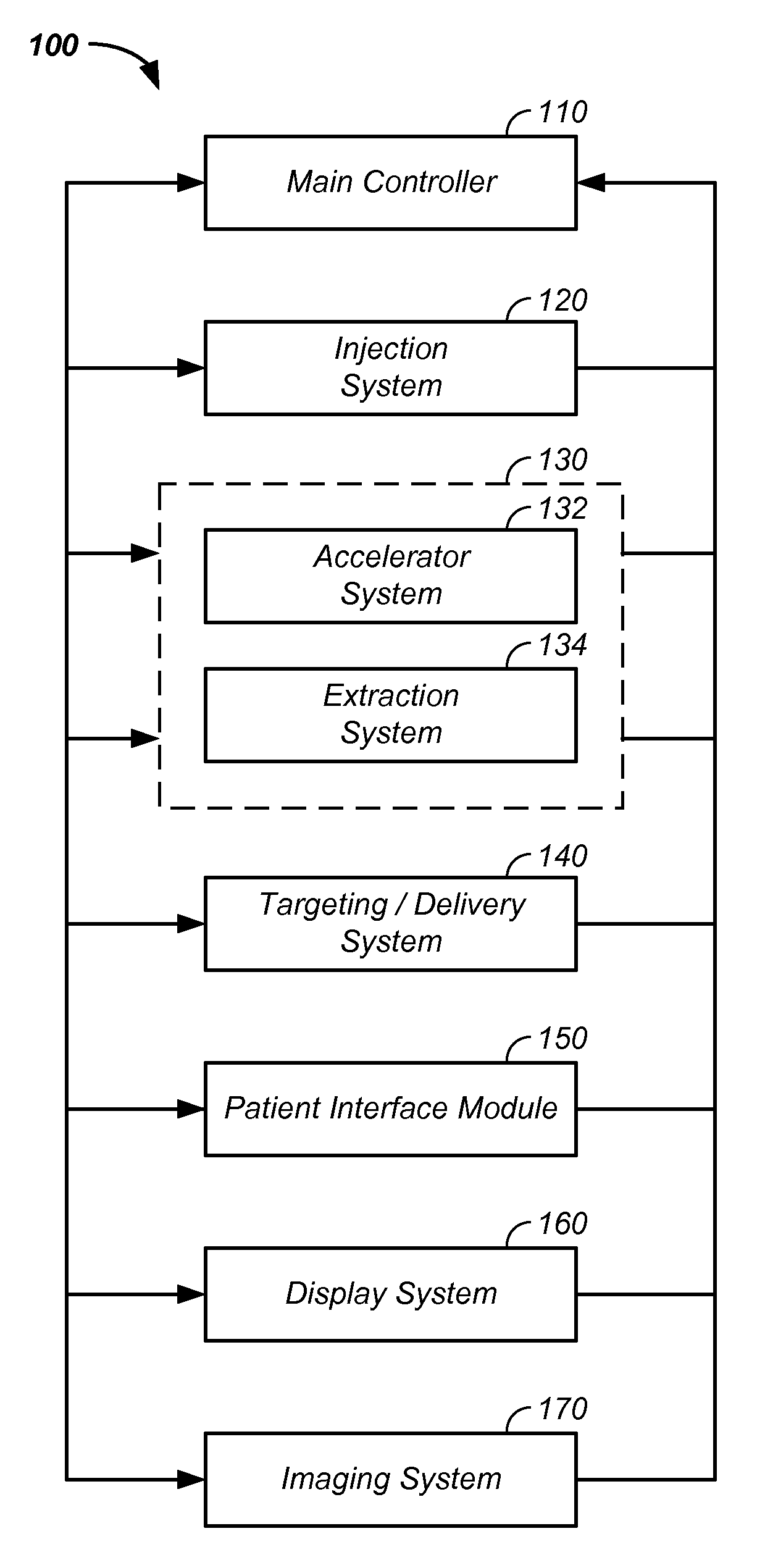 Multi-field charged particle cancer therapy method and apparatus coordinated with patient respiration