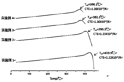 A low-temperature sealing glass containing mn and its preparation and use method