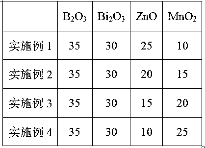 A low-temperature sealing glass containing mn and its preparation and use method