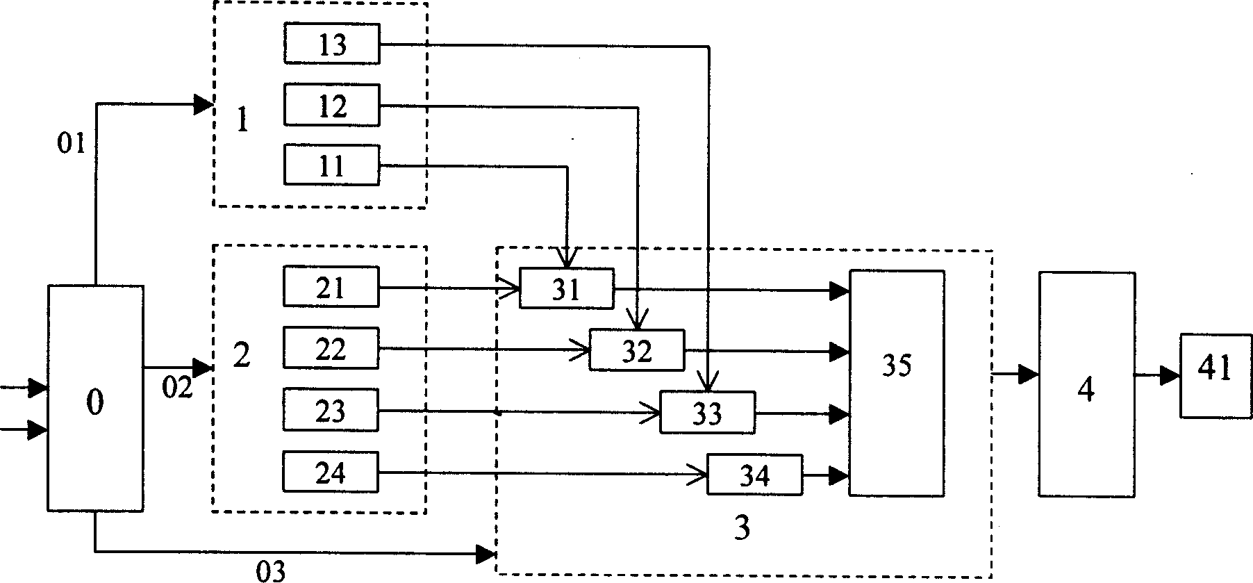 Electronic government affair cooperative work data standard compliance testing method