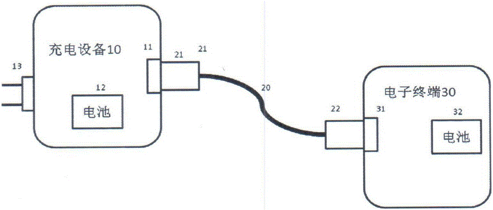 Charging control method, charging equipment, and charging system