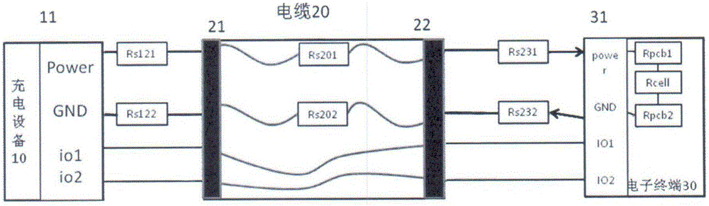 Charging control method, charging equipment, and charging system