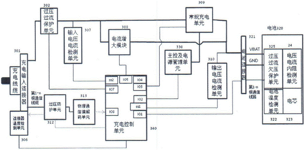 Charging control method, charging equipment, and charging system