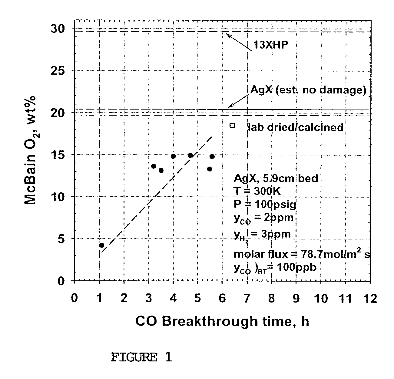 Silver-exchanged zeolites and methods of manufacture therefor