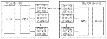 Method and system for wireless user terminal pairing