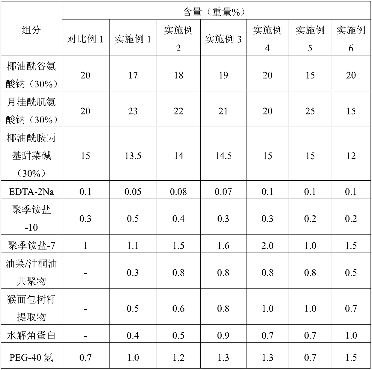 Anti-pollution composition and shampoo product containing the anti-pollution composition and preparation method thereof