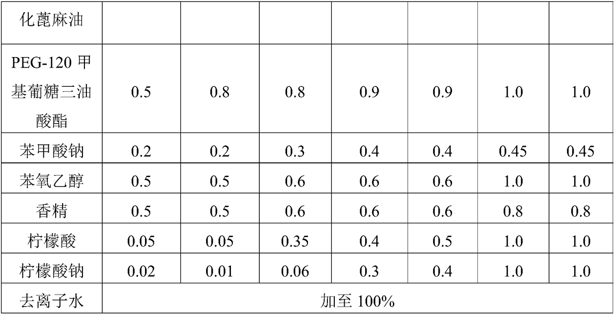 Anti-pollution composition and shampoo product containing the anti-pollution composition and preparation method thereof