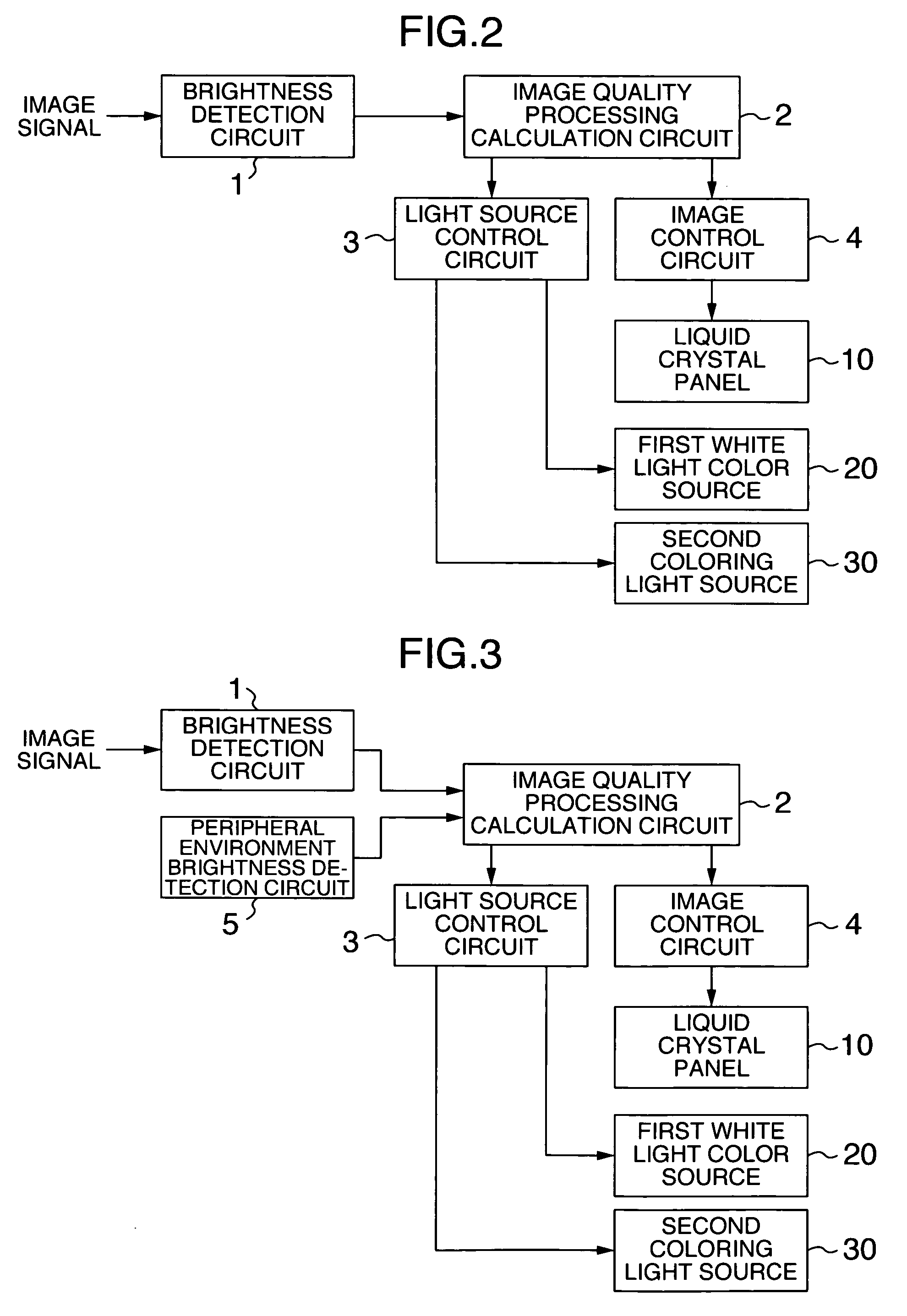 Liquid crystal display apparatus capable of maintaining high color purity