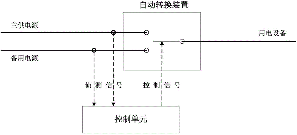 Emergency power supply circuit and power supply circuit conversion method