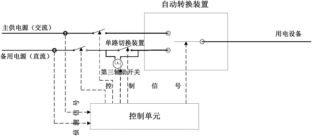 Emergency power supply circuit and power supply circuit conversion method