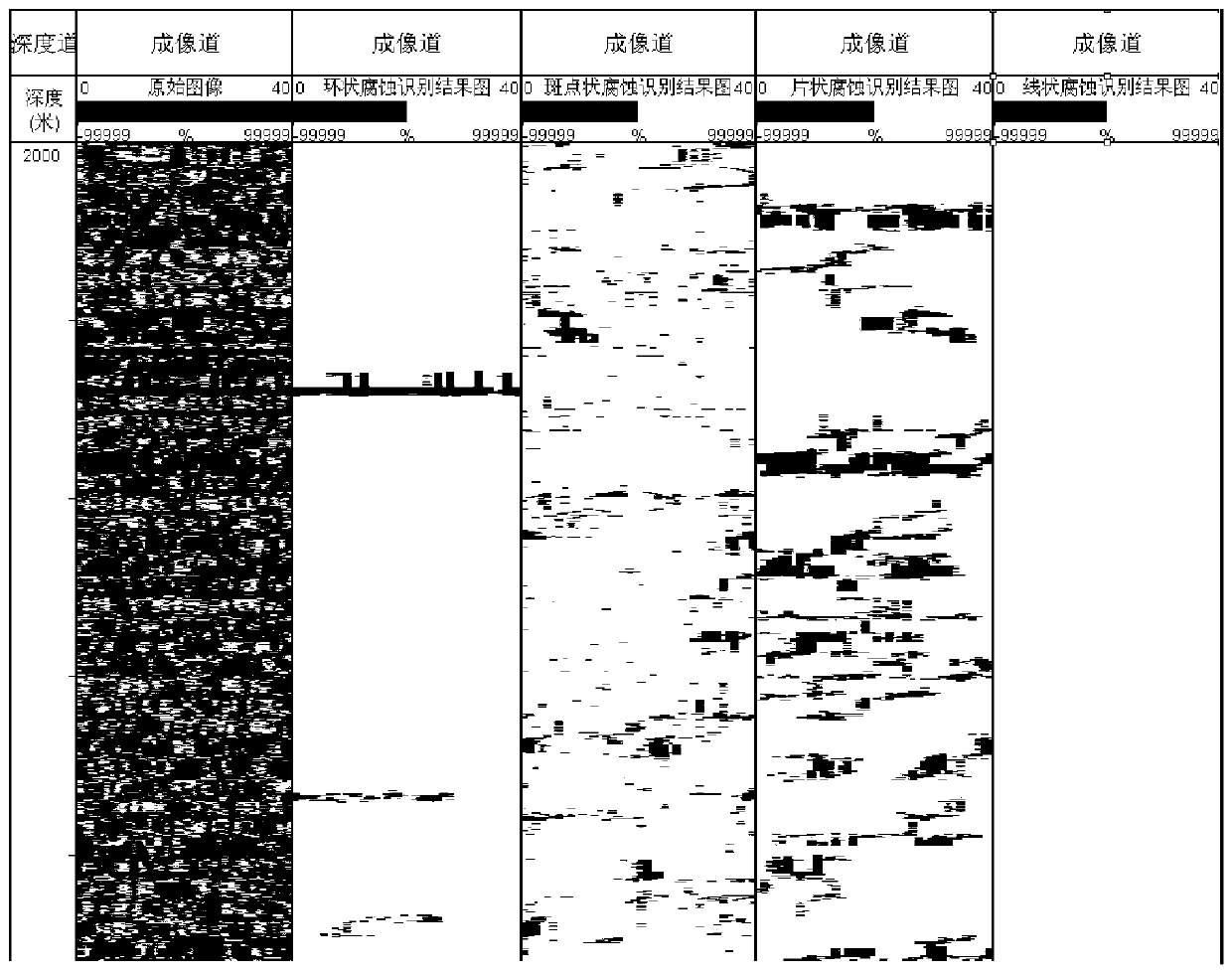 Oil casing shaft casing damage image feature pattern recognition method