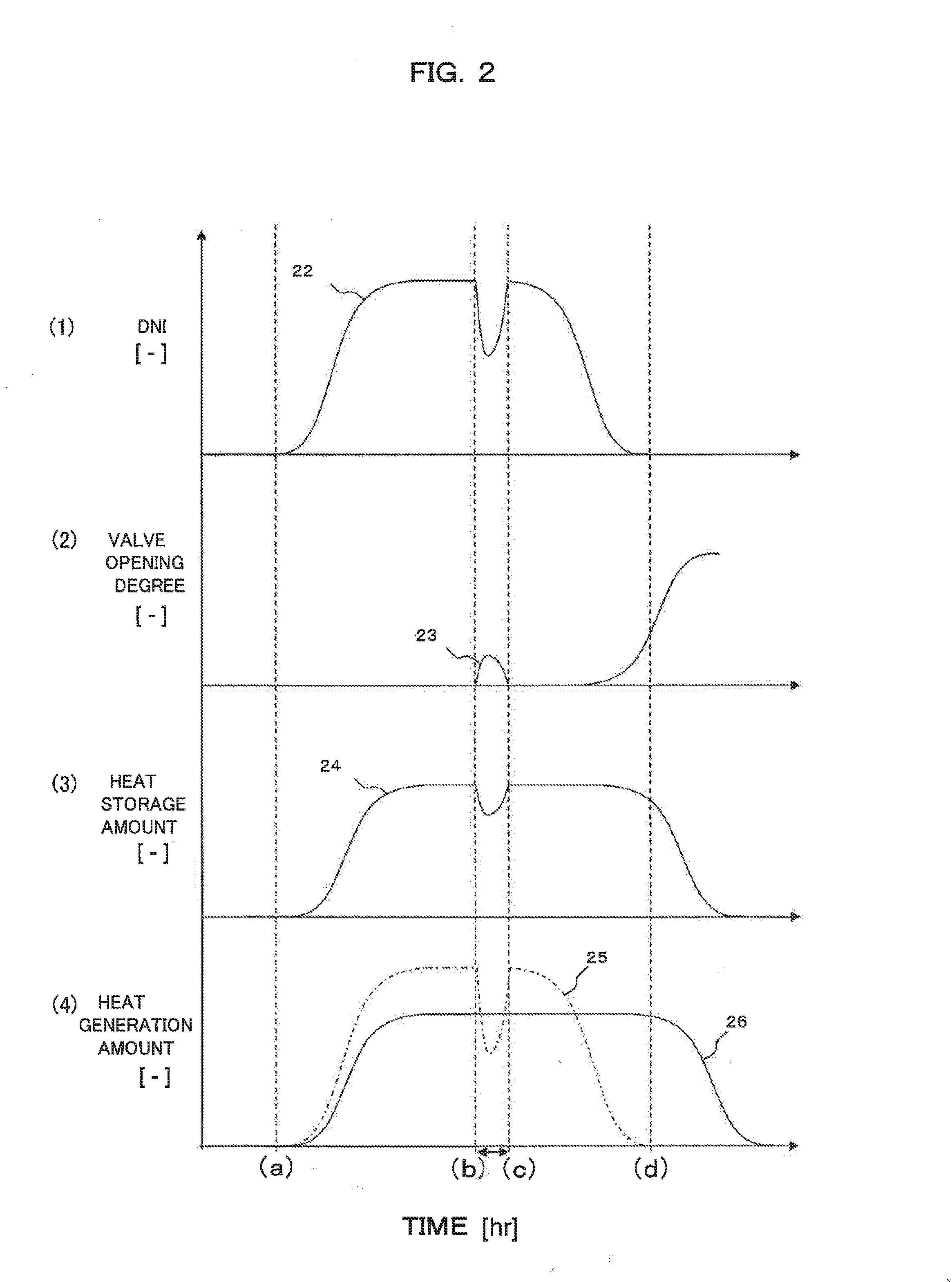 Solar Power System