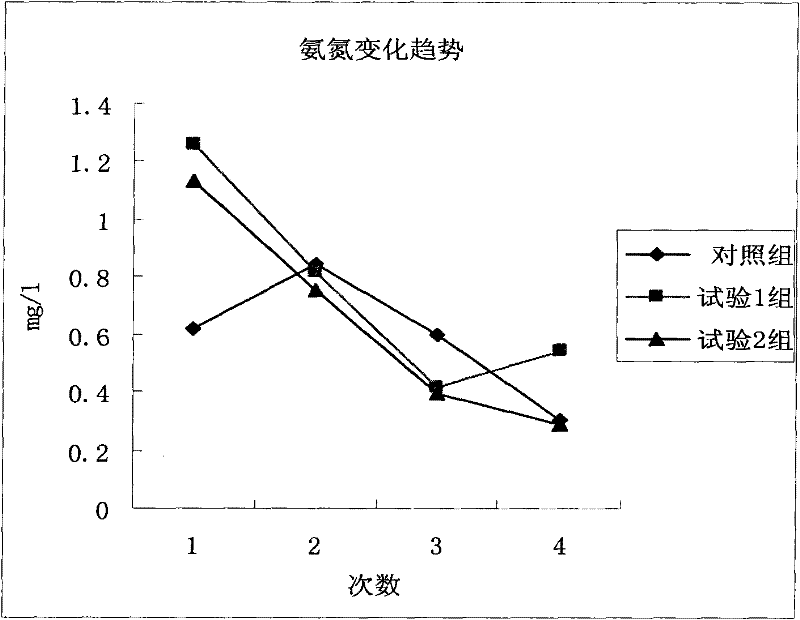 Acinetobacter sp. and application of composite bacterial agent of acinetobacter species