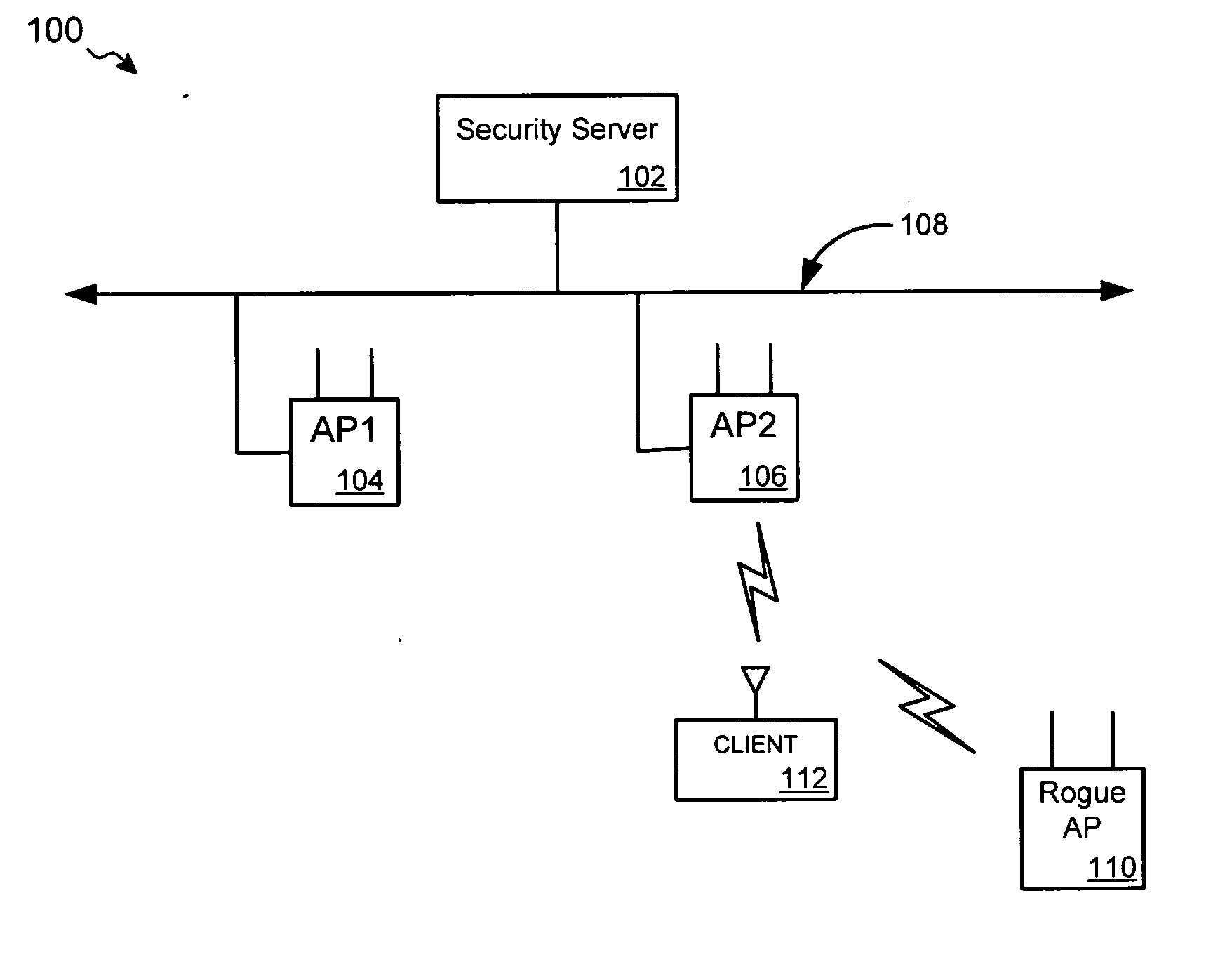 Network infrastructure validation of network management frames