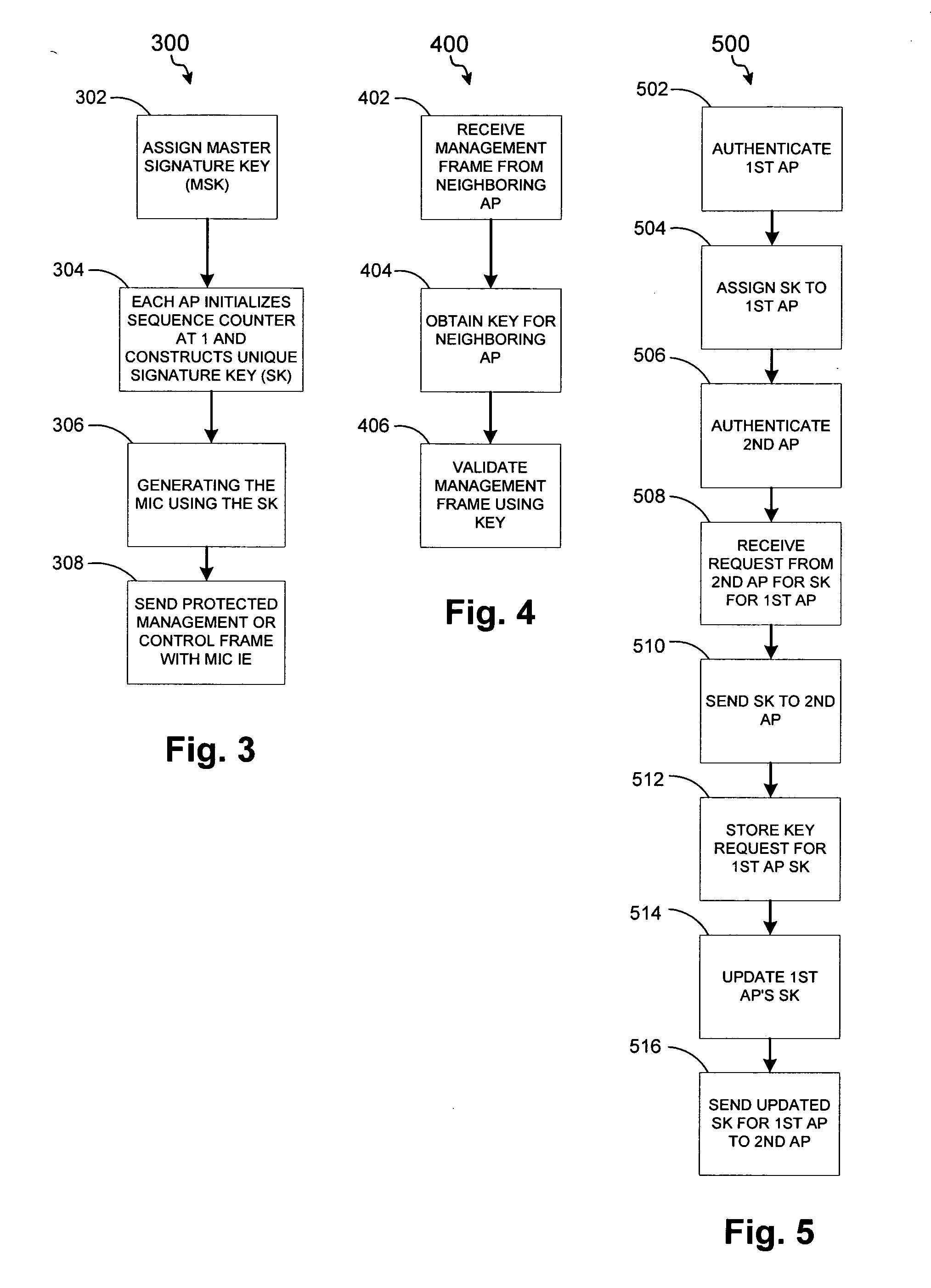 Network infrastructure validation of network management frames