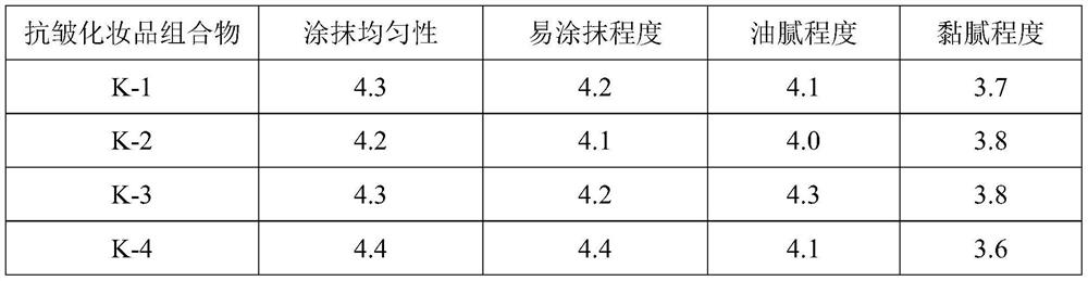 Anti-wrinkle cosmetic composition and preparation method thereof