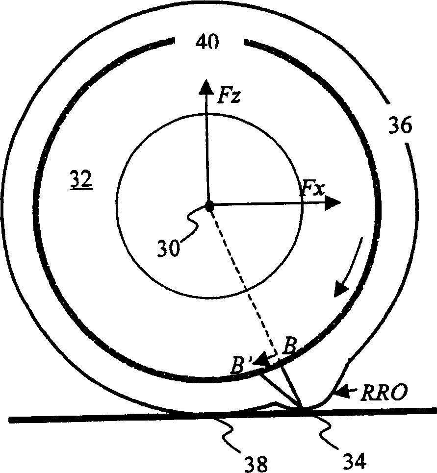 Improved tire uniformity through compensation between radial run out and stiffness variation