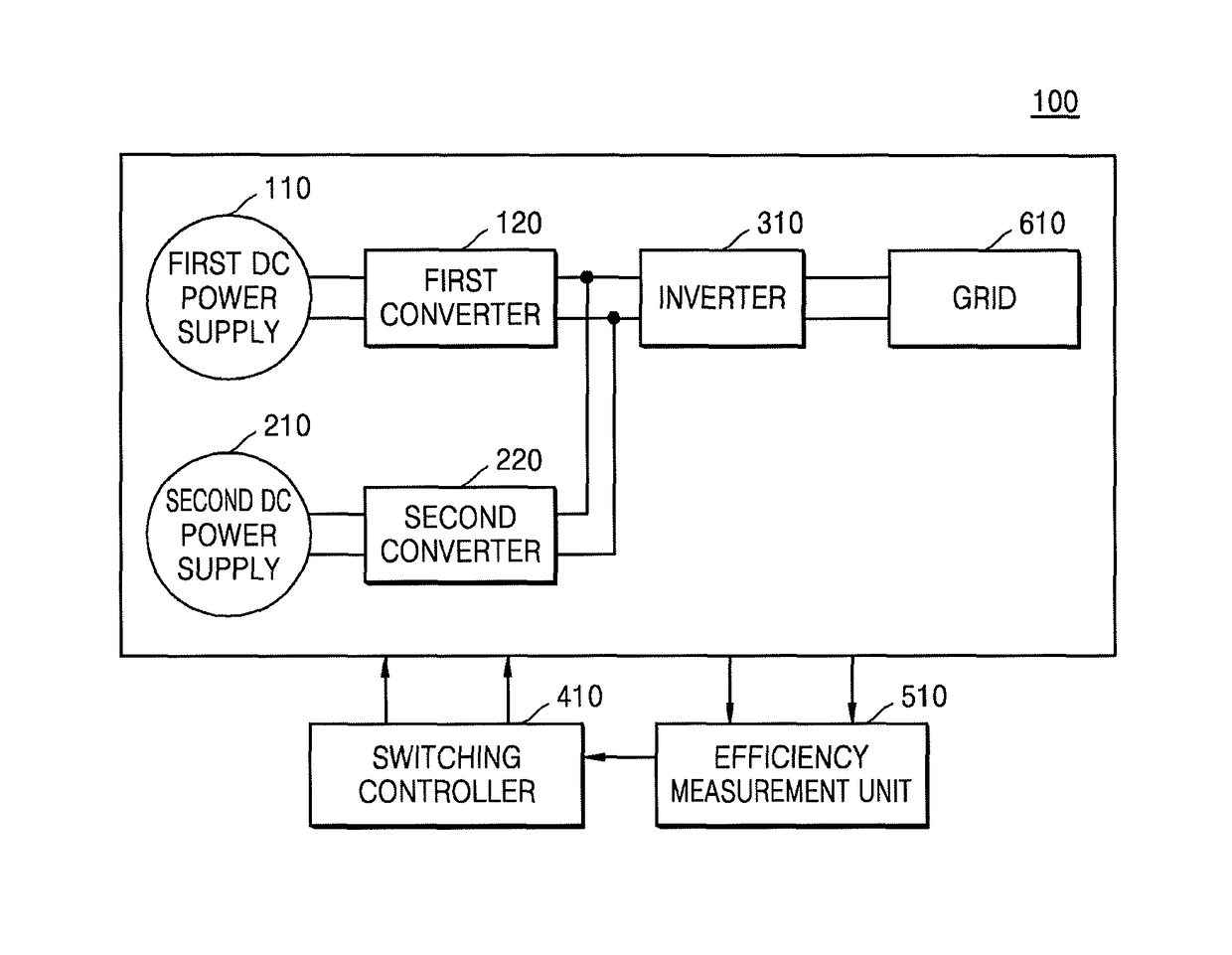 Hybrid power conversion system and method of determining efficiency using the same