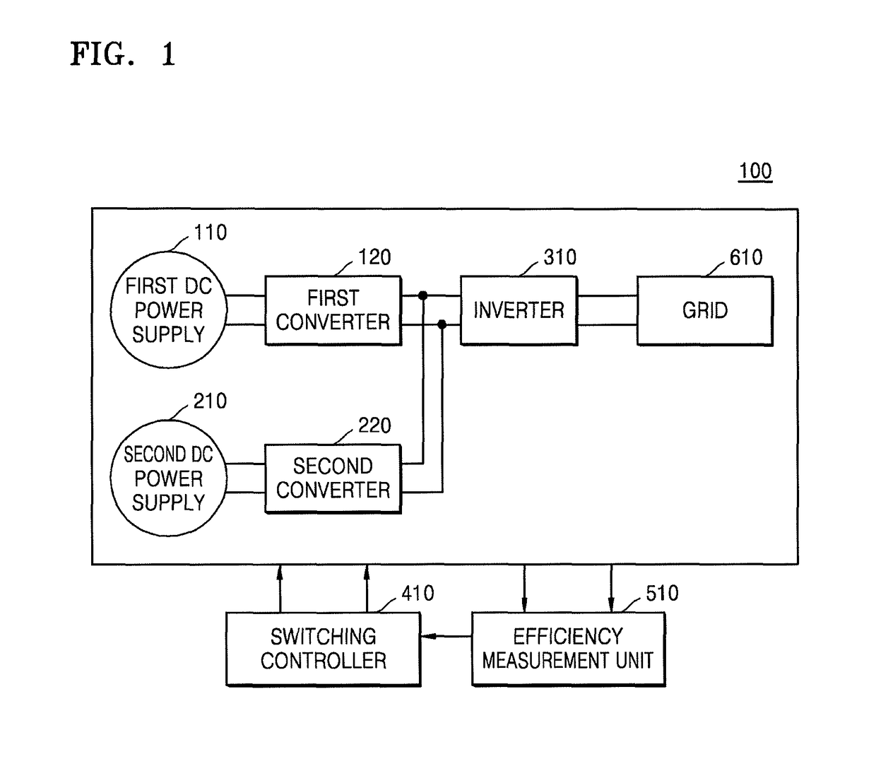 Hybrid power conversion system and method of determining efficiency using the same