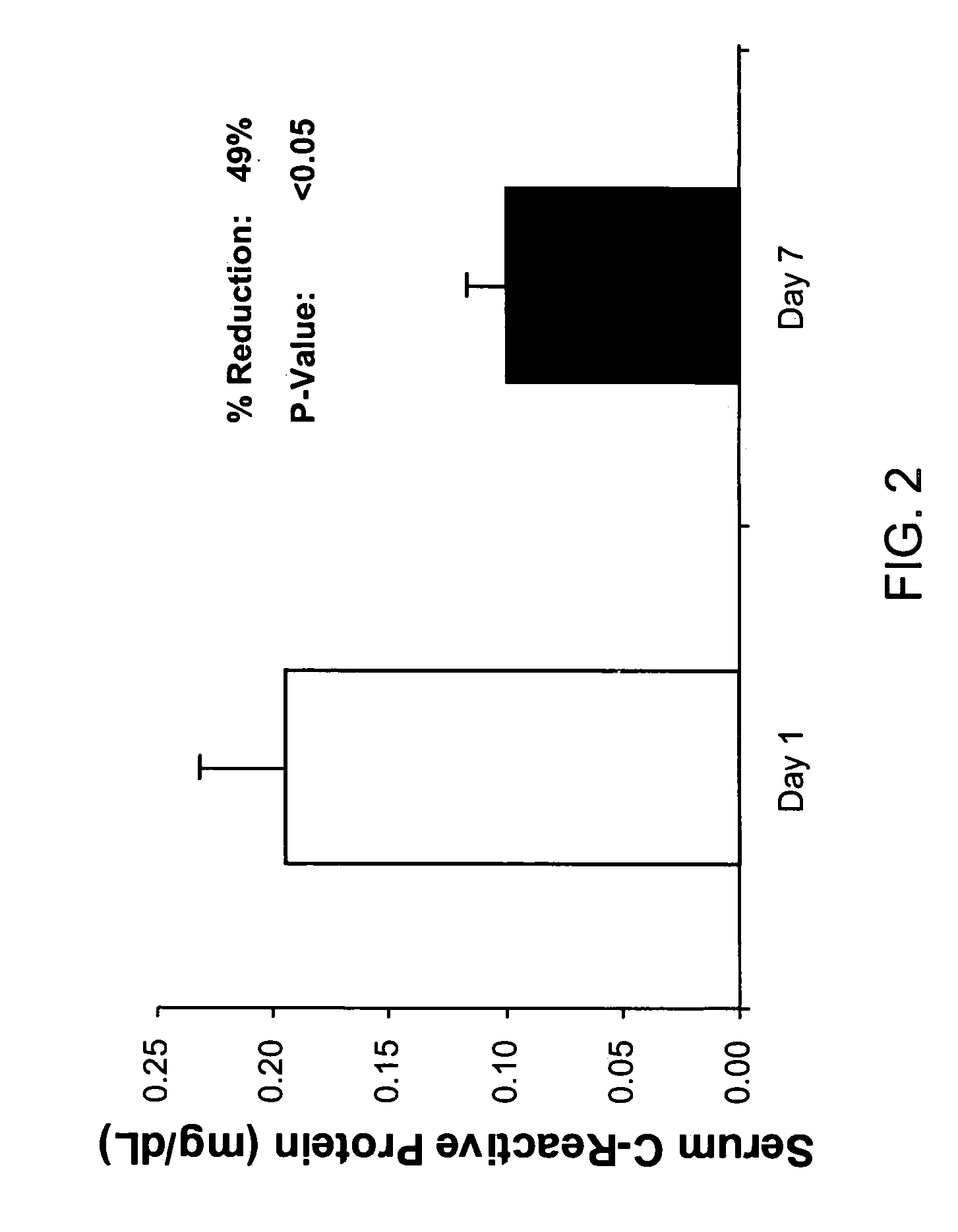 Lactoferrin in the reduction of circulating cholesterol, vascular inflammation, atherosclerosis and cardiovascular disease