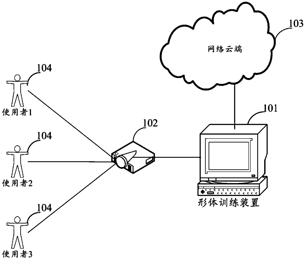 Shape-up exercise method, shape-up exercise device, shape-up exercise system, computer equipment and storage medium