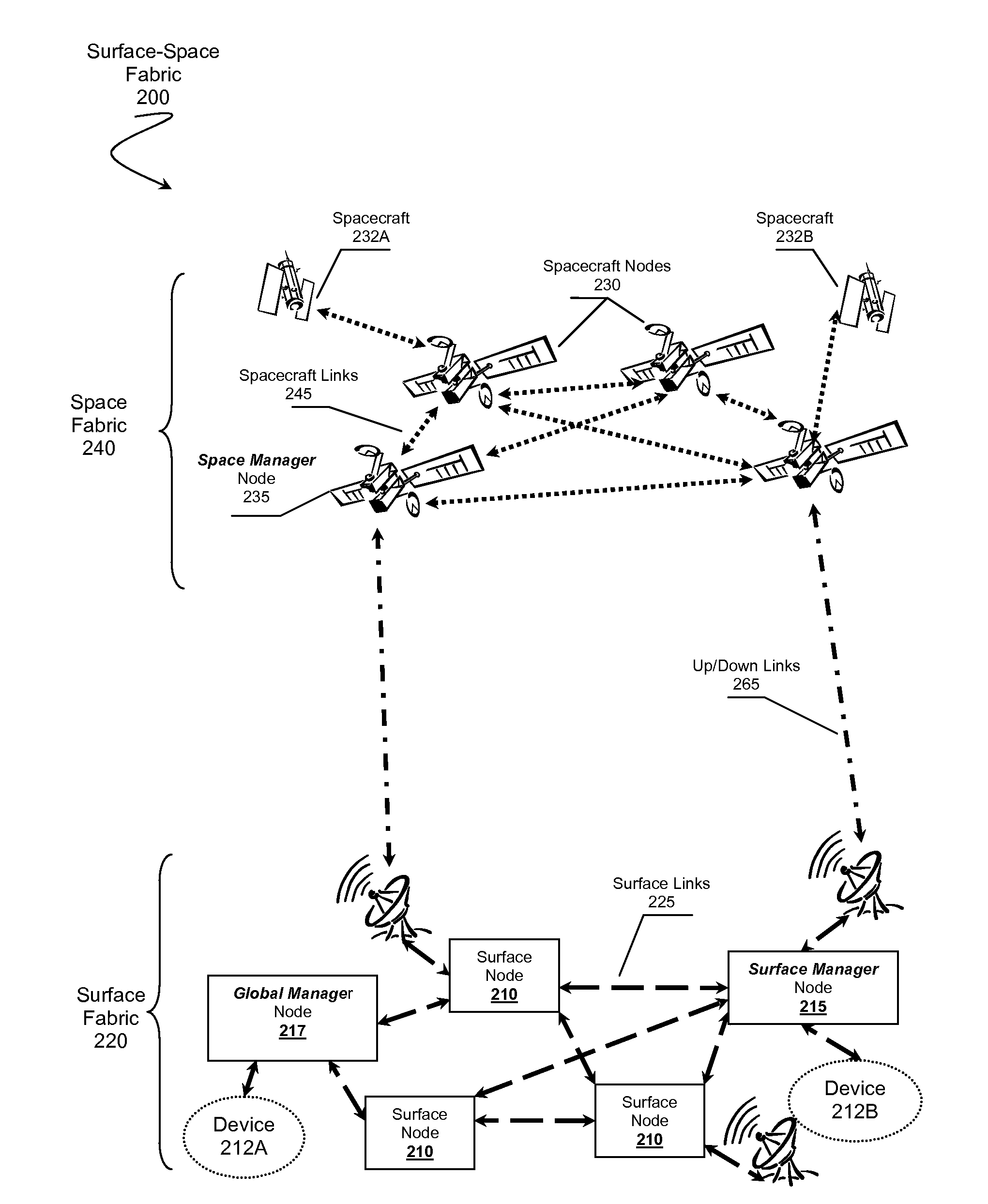 Surface-Space Managed Network Fabric