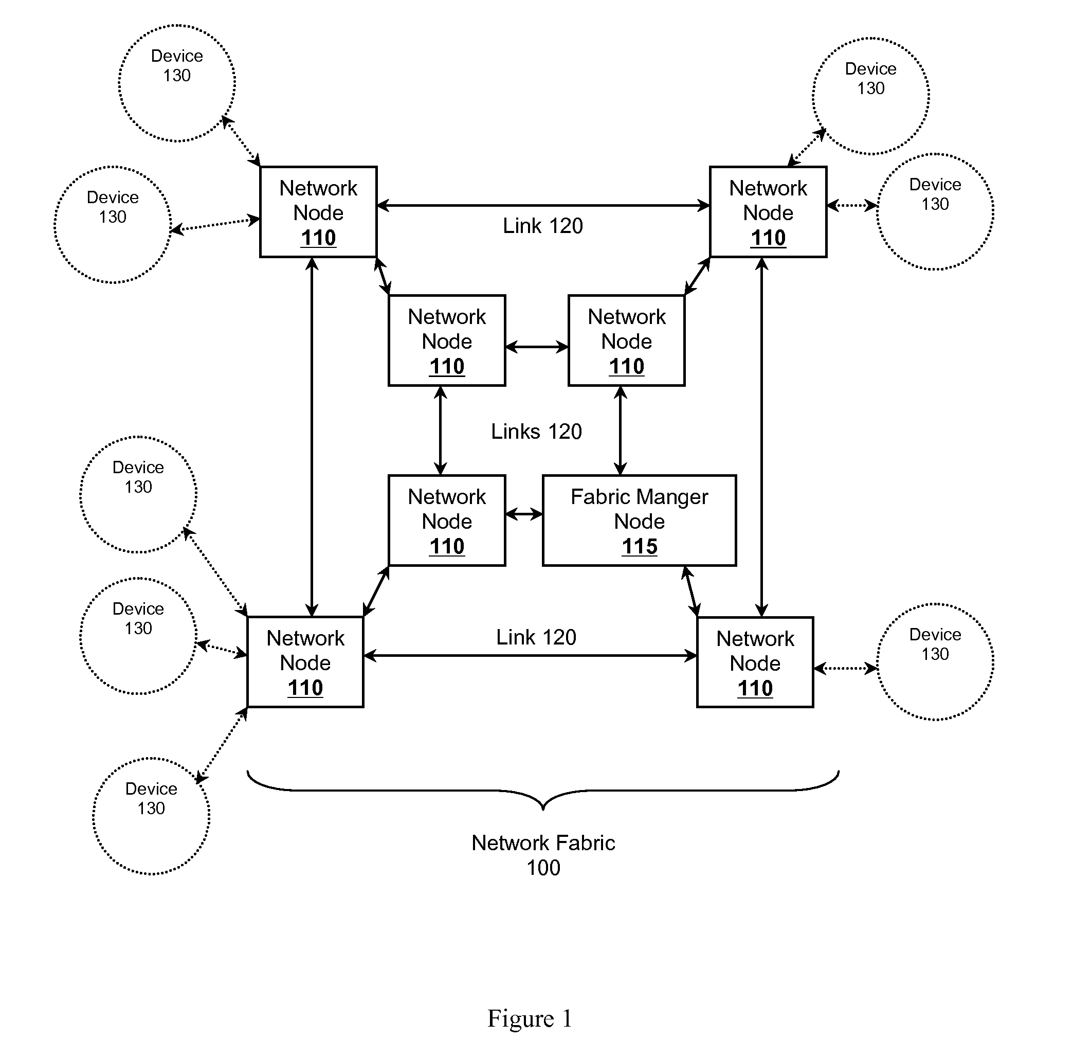 Surface-Space Managed Network Fabric