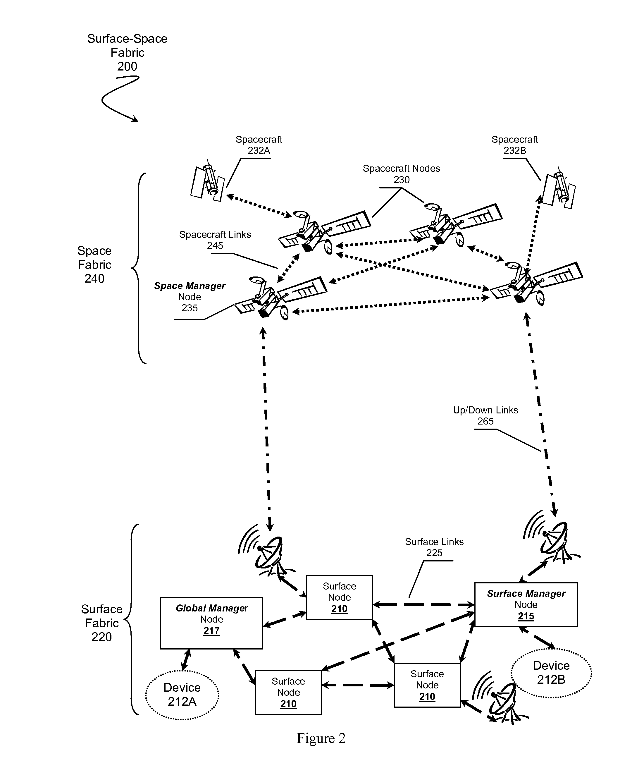 Surface-Space Managed Network Fabric