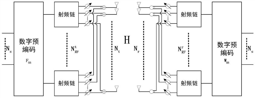 Hybrid precoding method of millimeter wave large-scale MIMO system