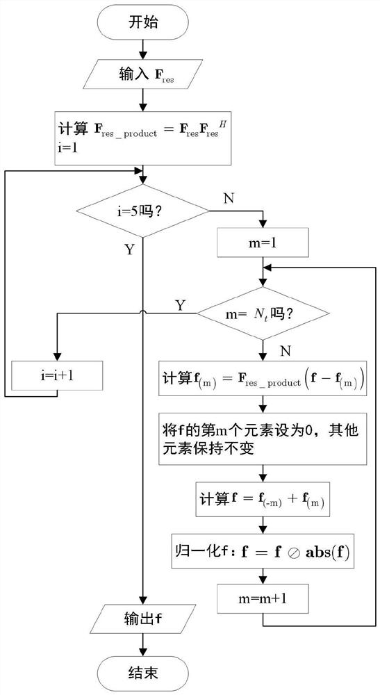 Hybrid precoding method of millimeter wave large-scale MIMO system