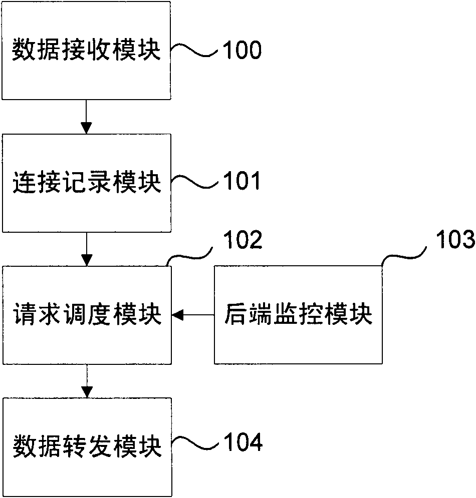 Multiple-tier distributed cluster system