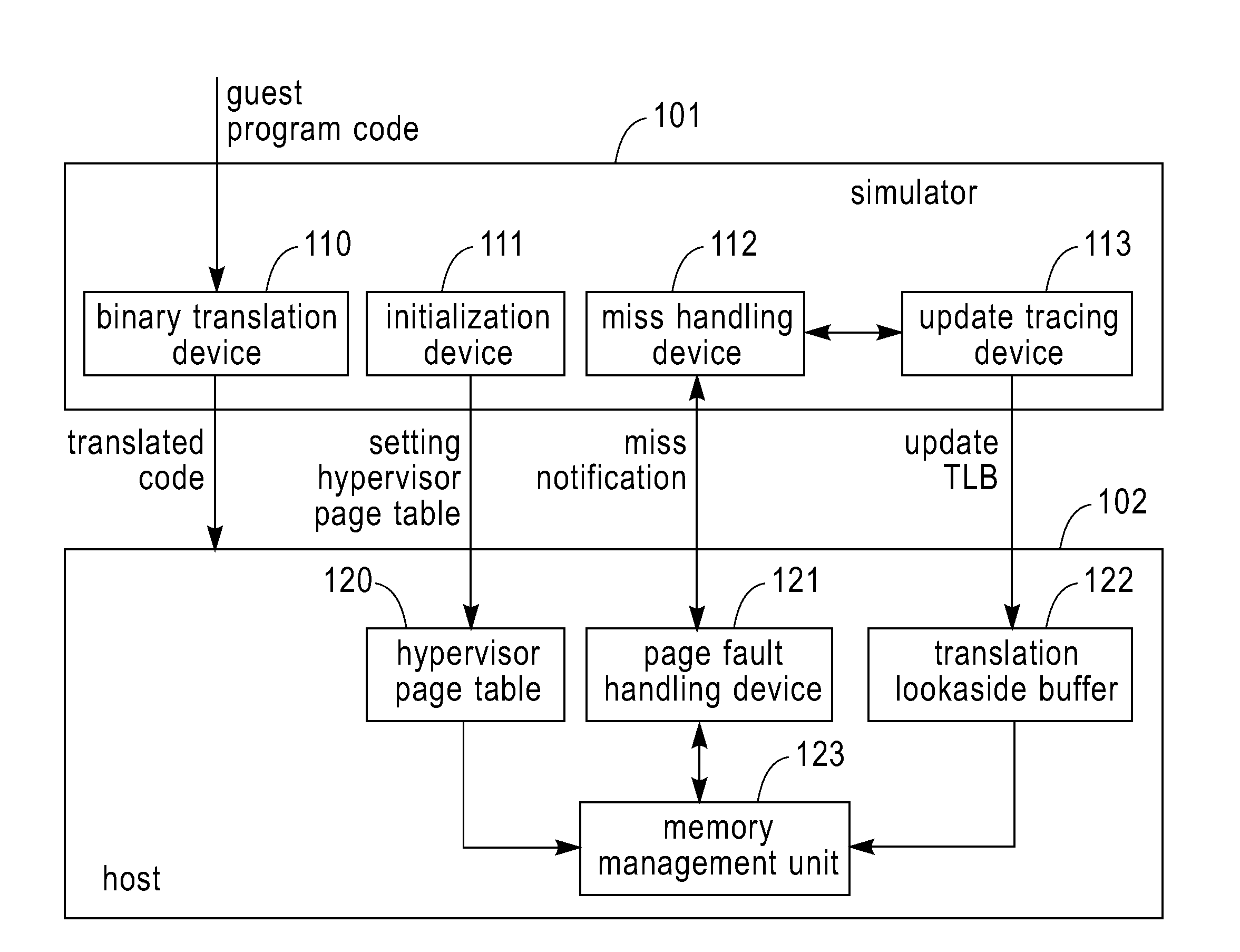 Simulator and simulating method for running guest program in host