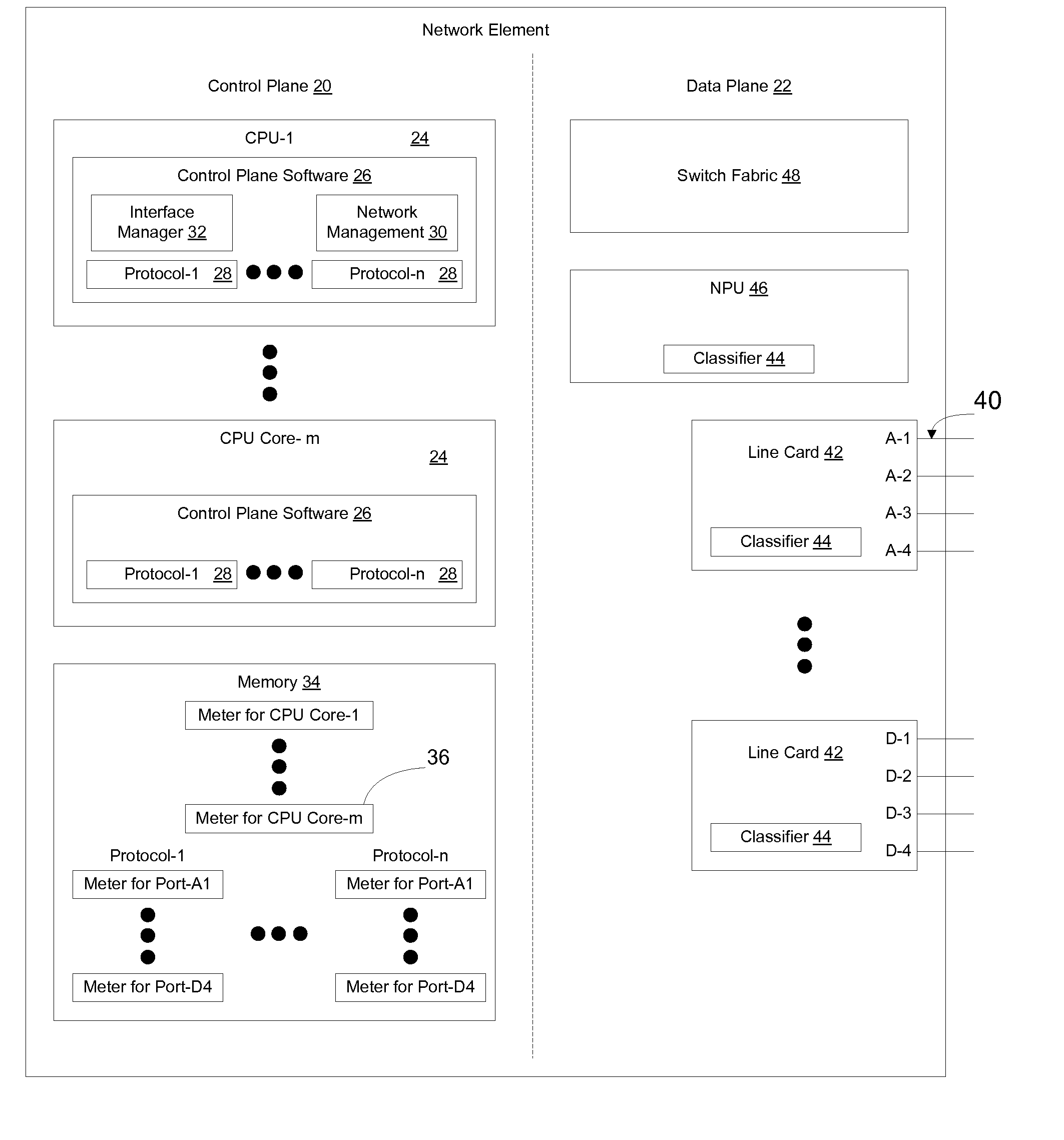 Method and Apparatus for Control Plane CPU Overload Protection