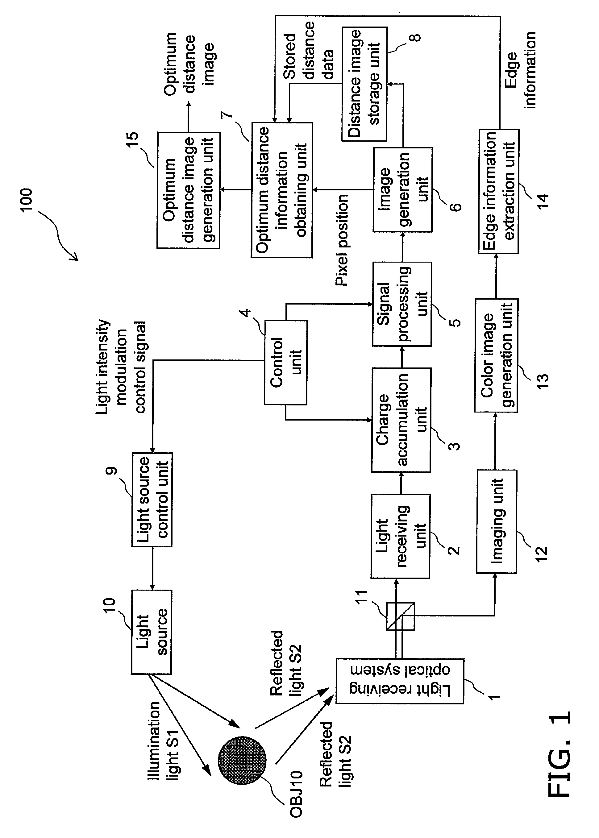 Distance estimation apparatus, distance estimation method, storage medium storing program, integrated circuit, and camera