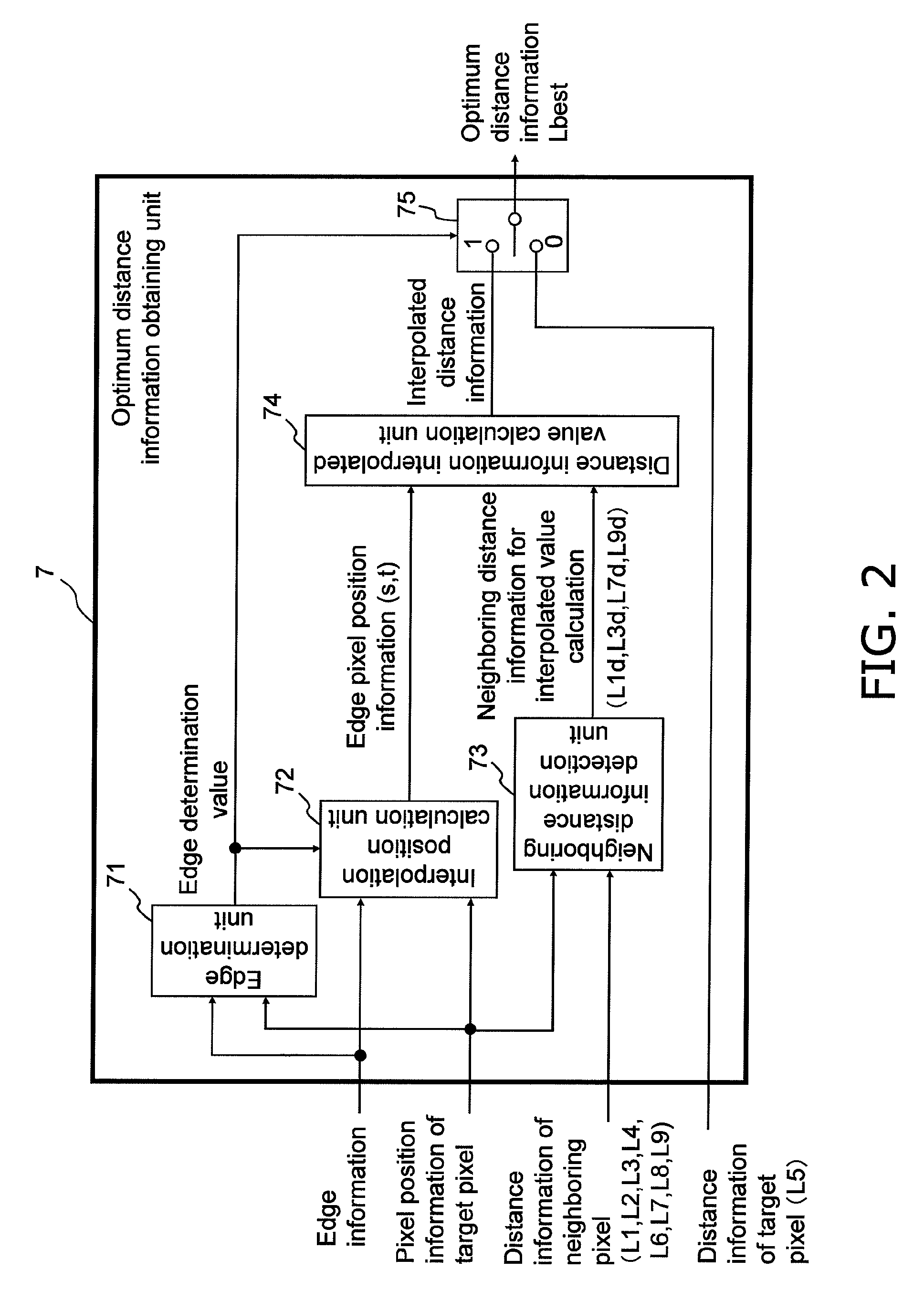 Distance estimation apparatus, distance estimation method, storage medium storing program, integrated circuit, and camera