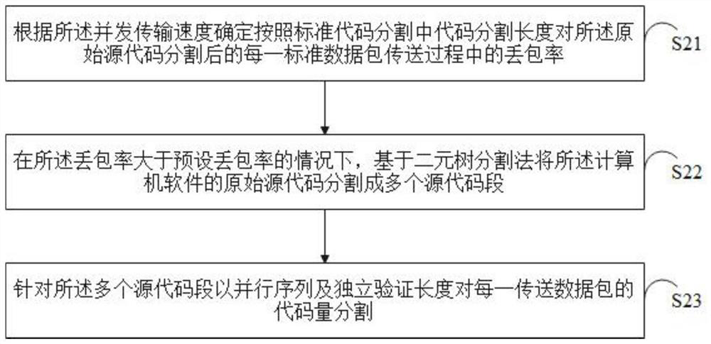 Data processing system for computer software development