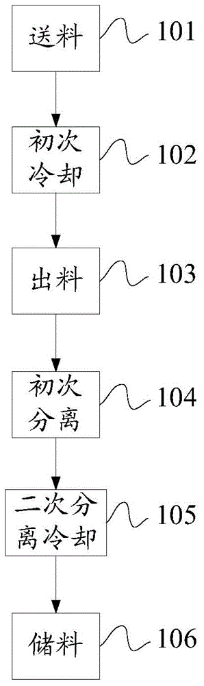 Rapid cooling method for high-temperature materials