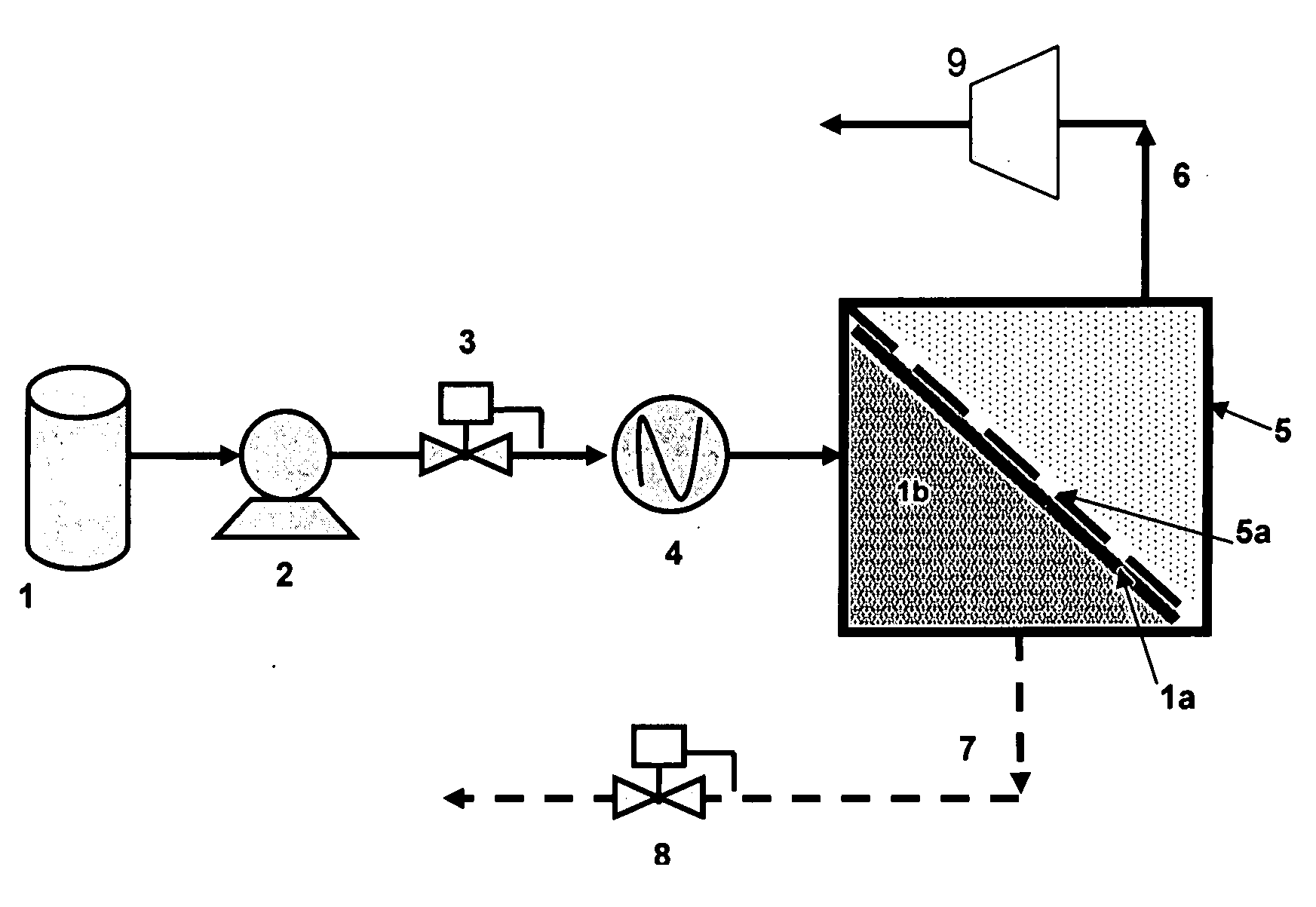 Membrane separation process using mixed vapor-liquid feed