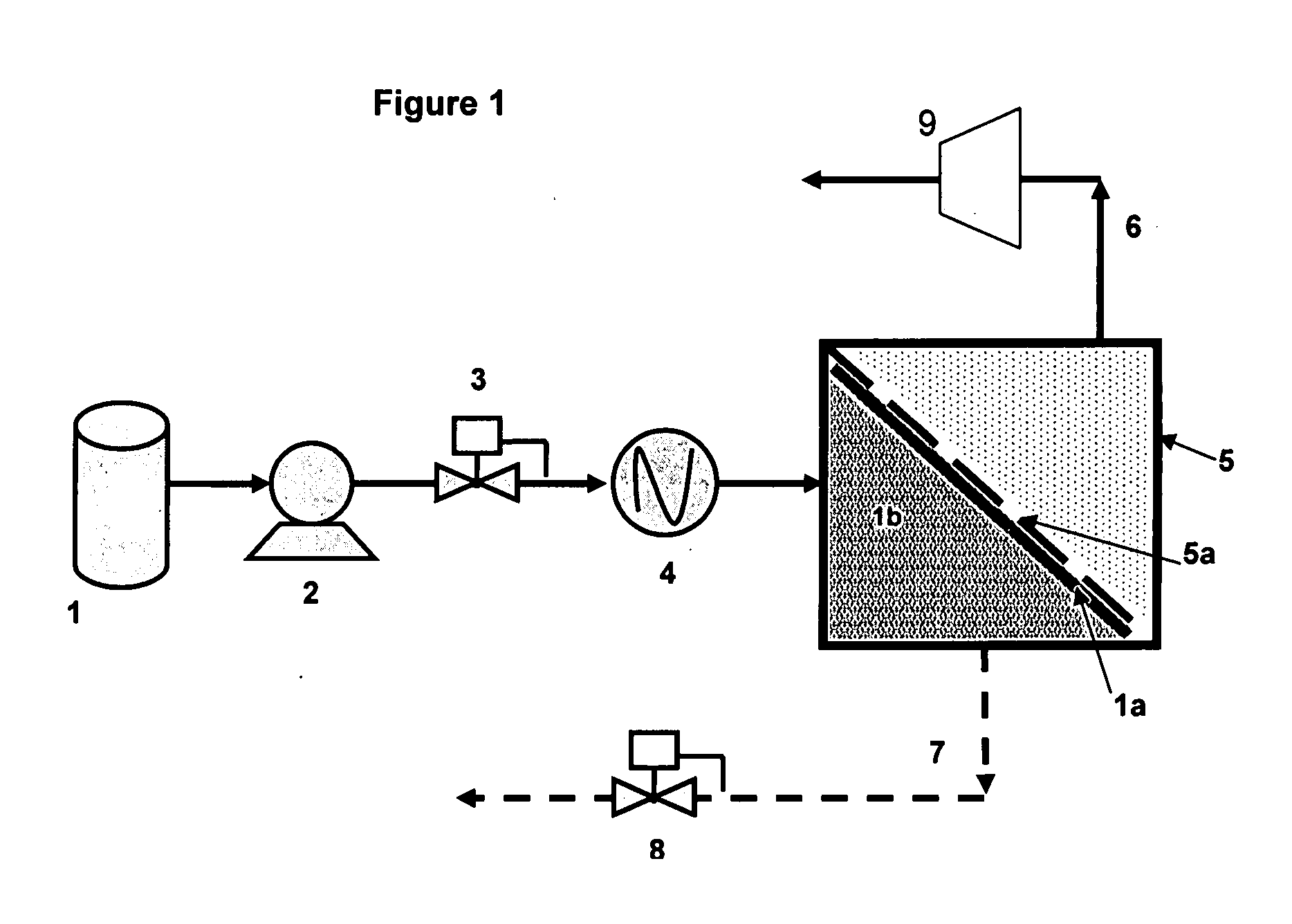 Membrane separation process using mixed vapor-liquid feed